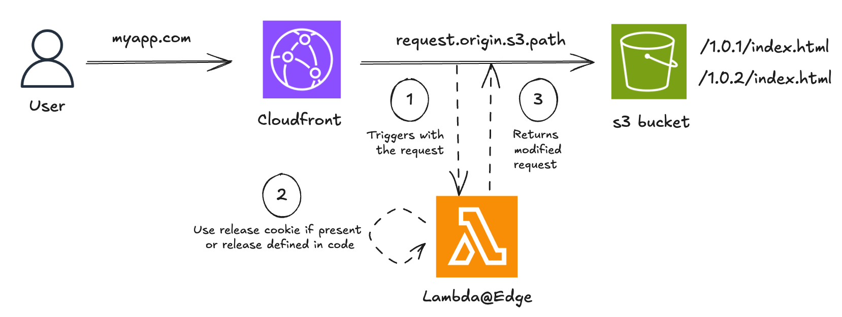 example-1.png