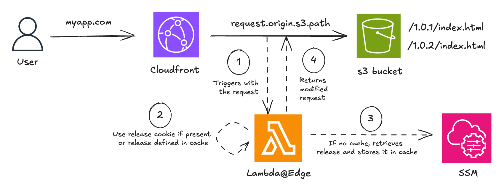 example-2.png