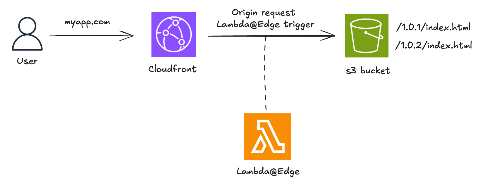 example-setup.png